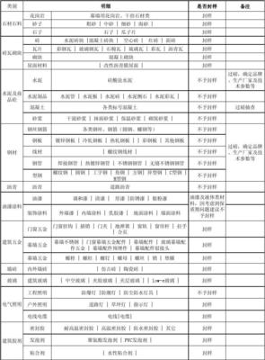 建筑材料采購封樣明細表 規(guī)范管理的關(guān)鍵工具