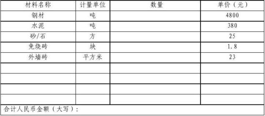 建筑材料供貨協(xié)議書(shū)（正規(guī)范本）